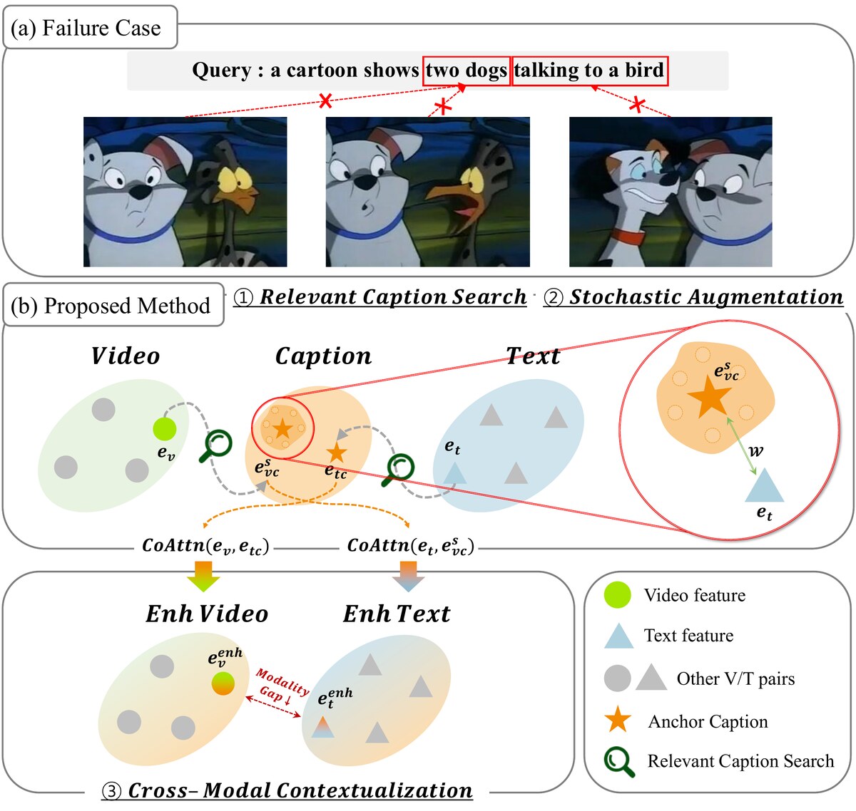 Thumbnail for Cap4Bridge: Caption-Guided Cross-Modal Contextualization with Stochastic Augmentation for Text-Video Retrieval