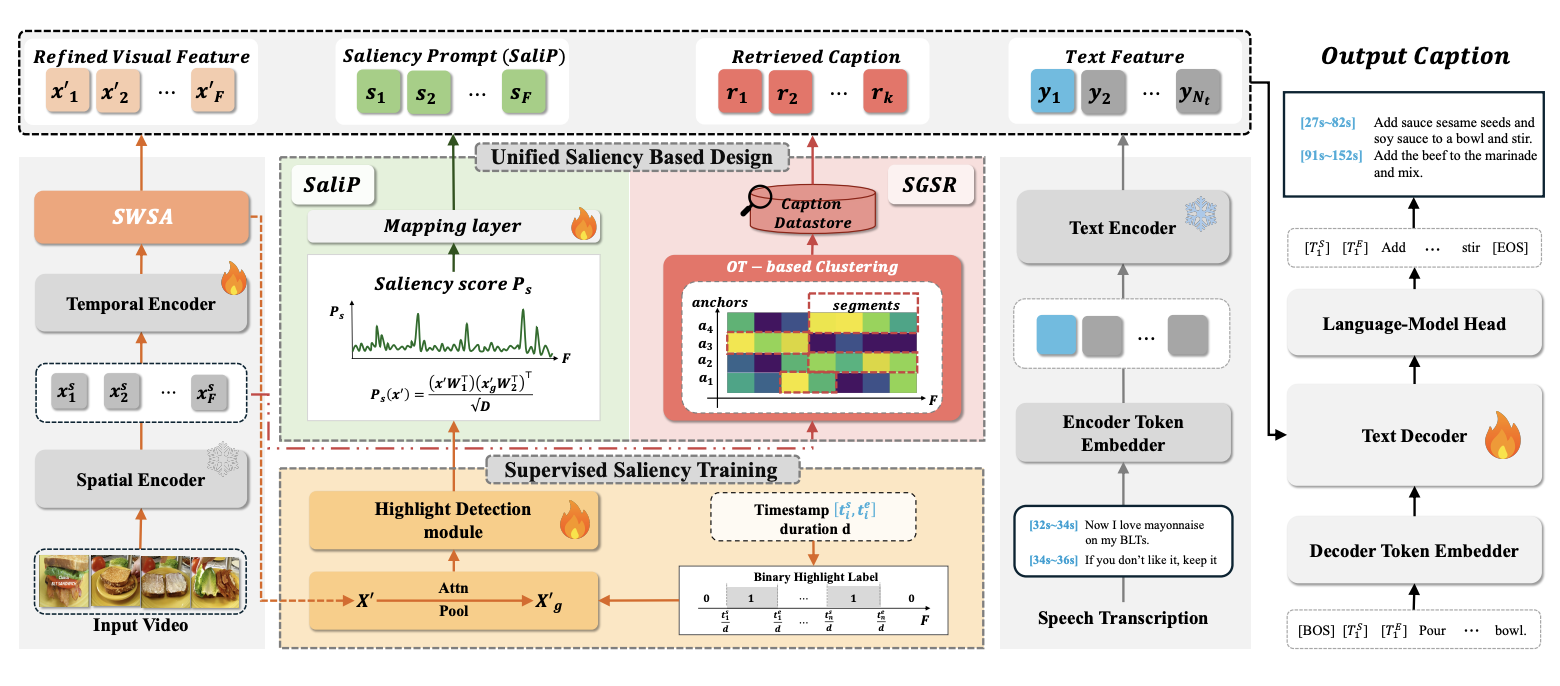Thumbnail for Follow the Saliency: Supervised Saliency for Retrieval-augmented Dense Video Captioning